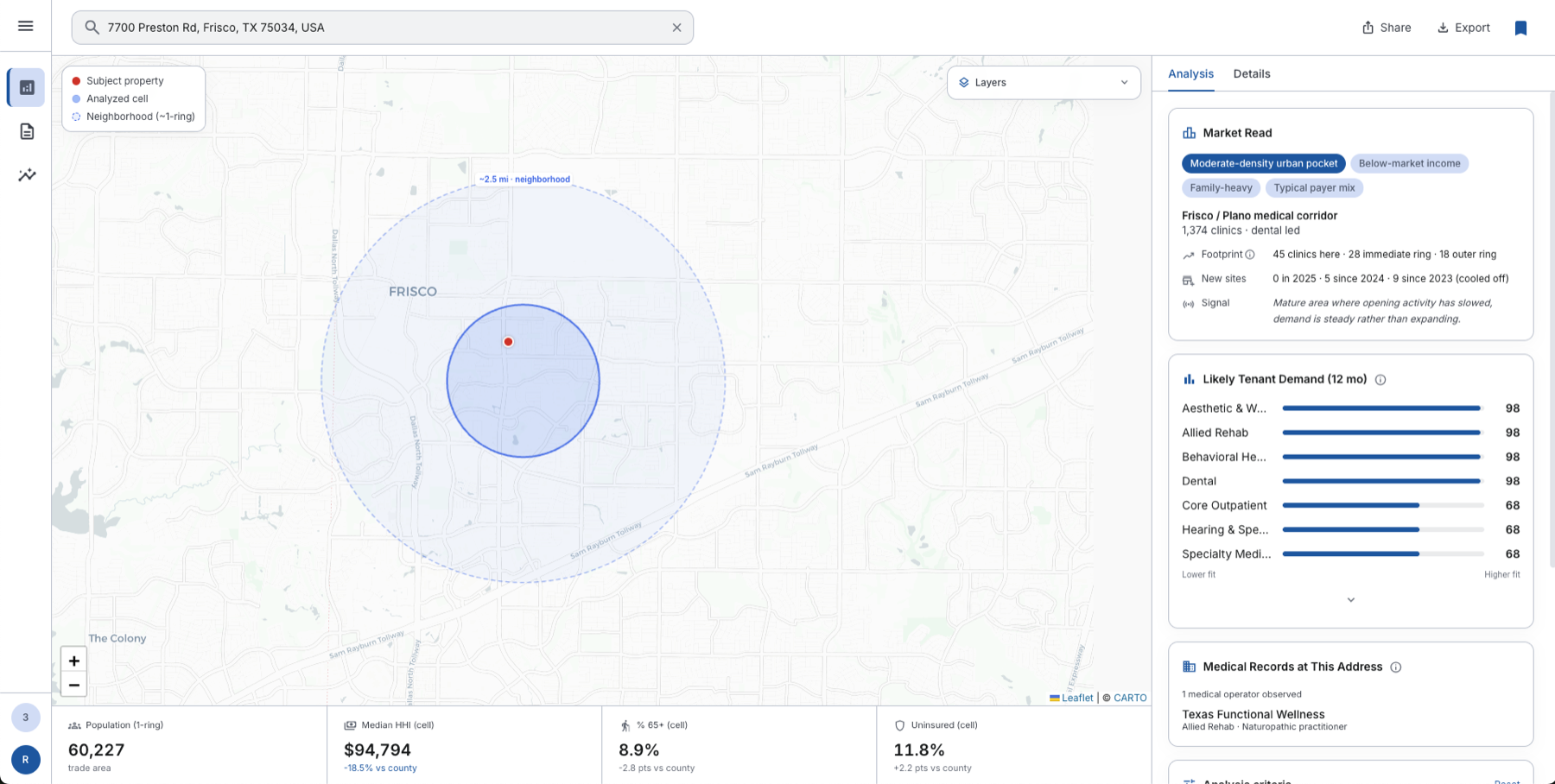 TenantIQ market read — Frisco, TX: market chips, corridor read, likely tenant demand, trade-area demographics